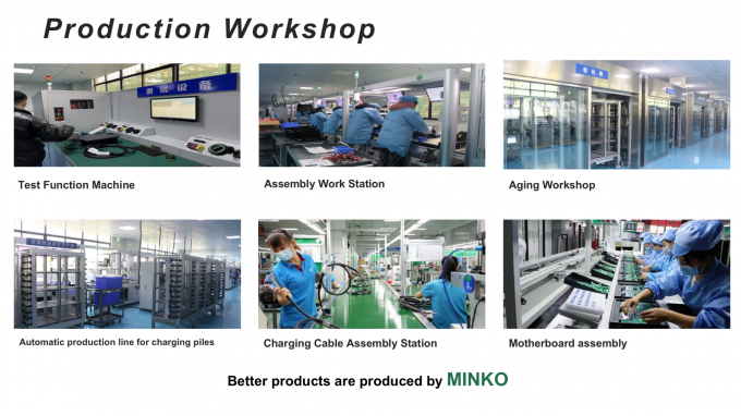 MINKO (SZ) TECHNOLOGY CO., LIMITED Visite d'usine
