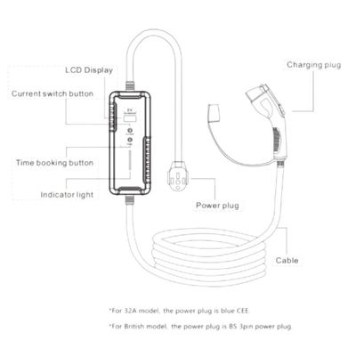 Chargeur futé portatif SAE J1772 de voiture électrique de type 1 des stations de charge de la maison EV à C.A. 16A
